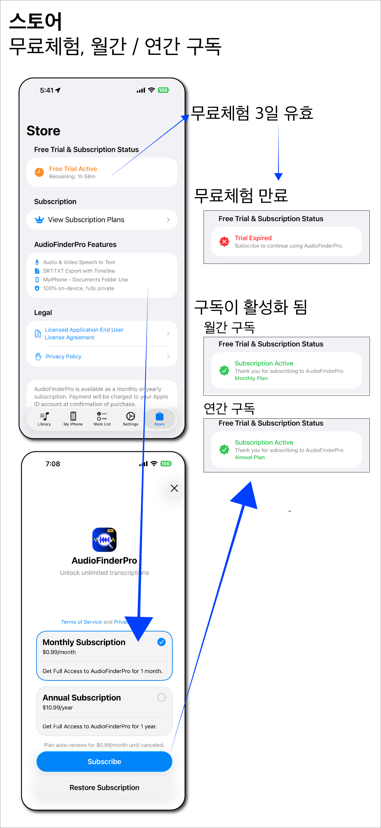 스토어